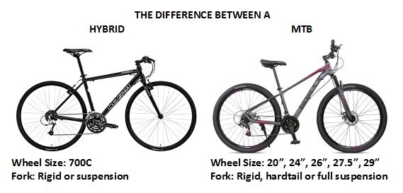 A touring bike is designed for long-distance riding, while a hybrid bike is a cross between a road bike and a mountain bike, making it ideal for paved and unpaved surfaces.