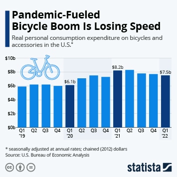 Cycling can help save billions of dollars in healthcare costs.
