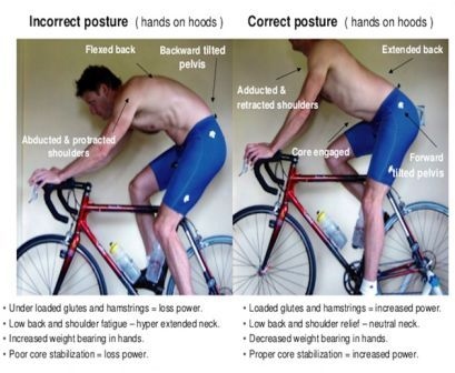 Hips and core are important for cyclists because they provide stability and power.