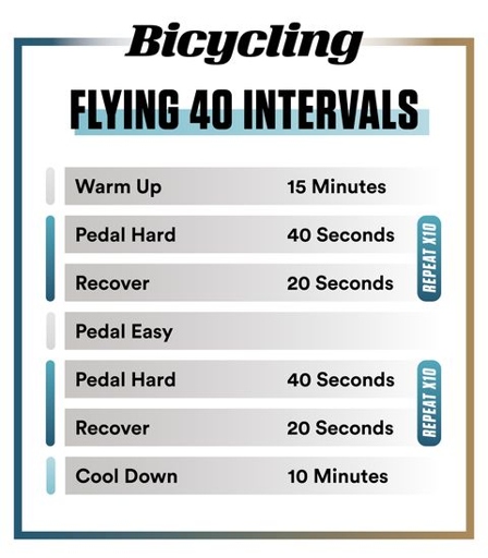 If you want to add intensity to your cycling workout, stand up after intervals.