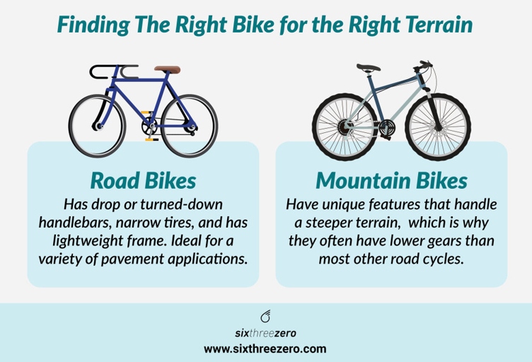 Mountain bikes are designed to handle a variety of terrain, which makes them a versatile option for road cycling as well.