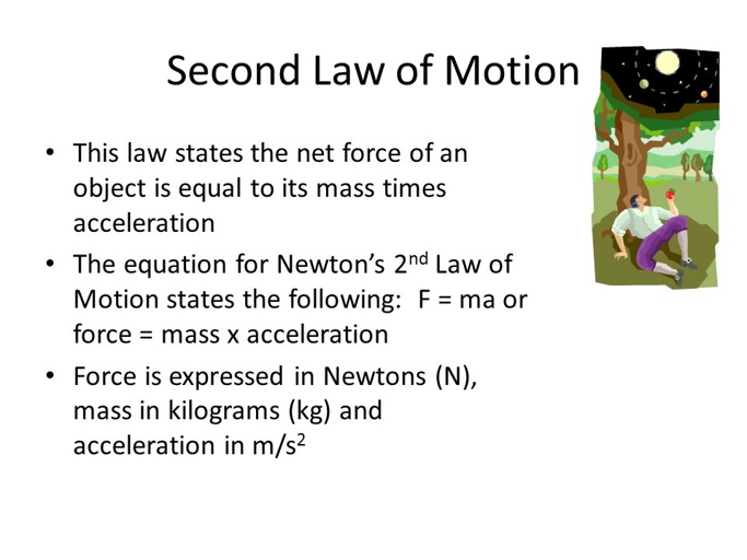 Newton's Second Law states that force equals mass times acceleration.
