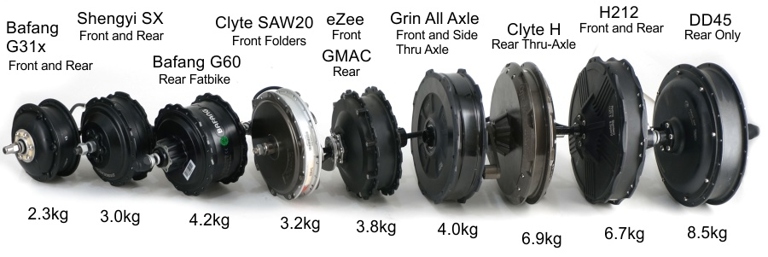Rear hub motors are the most common type of motor used on electric bikes.