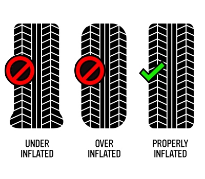 The best way to ensure a comfortable ride is to keep your tires inflated to the proper pressure.