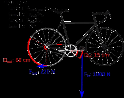 The gears on electric bikes help to make pedaling easier or harder, depending on the gear ratio.