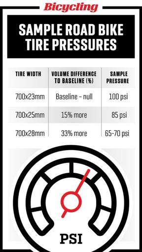 There are many factors to consider when choosing the right tire pressure for your touring bike.