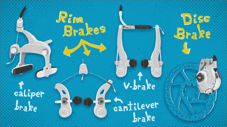 There are two main types of brakes used on bicycles - cantilever brakes and v-brakes.