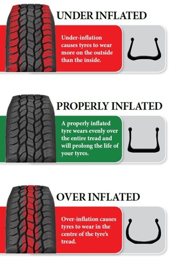Tire width is one of the most important factors in tire pressure.