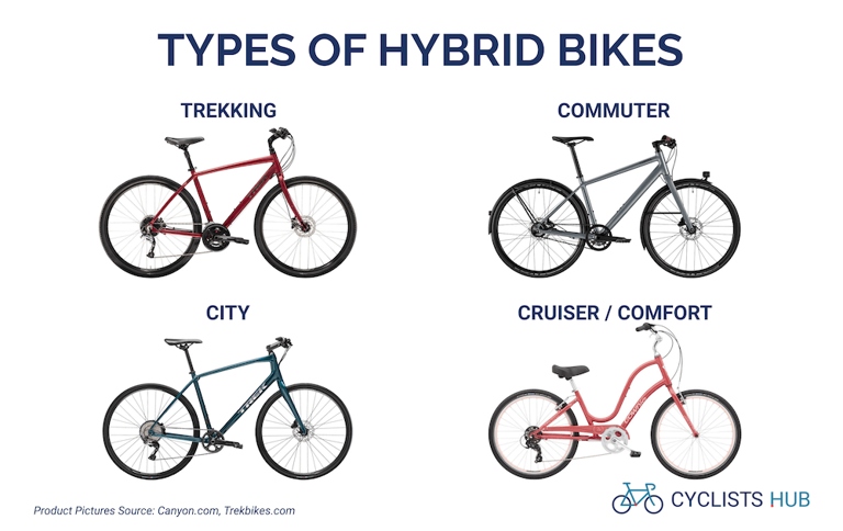 To sum it up, hybrid bikes are good for trails because they are versatile and can handle different types of terrain.