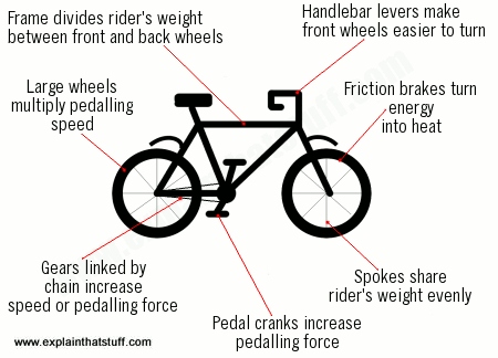 When it comes to bikes, the build generally matters more than the material.