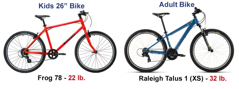 While both women's and men's bikes serve the same purpose, there are some key differences between the two.